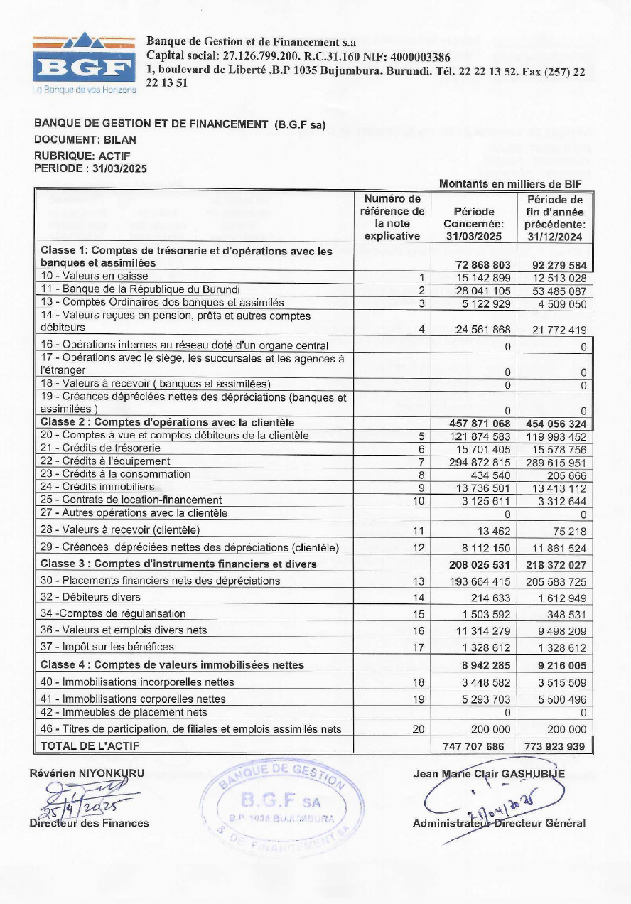 Etats Financiers au 31 12 2024