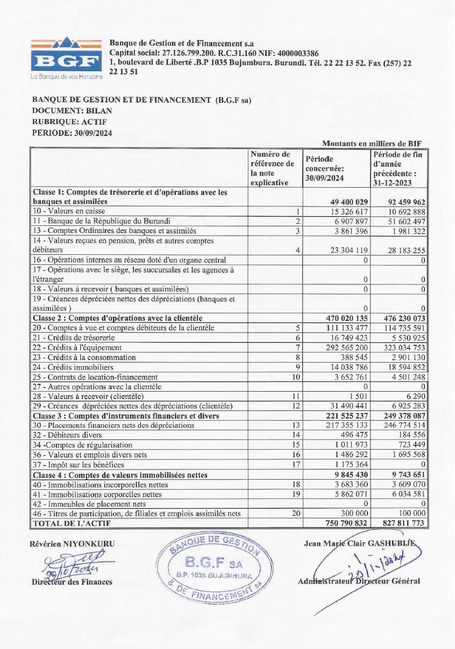 Etats Financiers au 30 09 2024