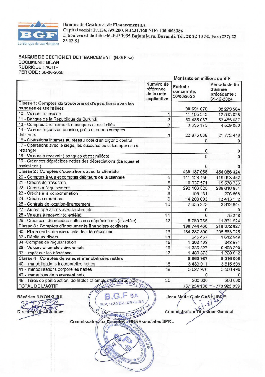 Etats Finaciers 30 06 2025