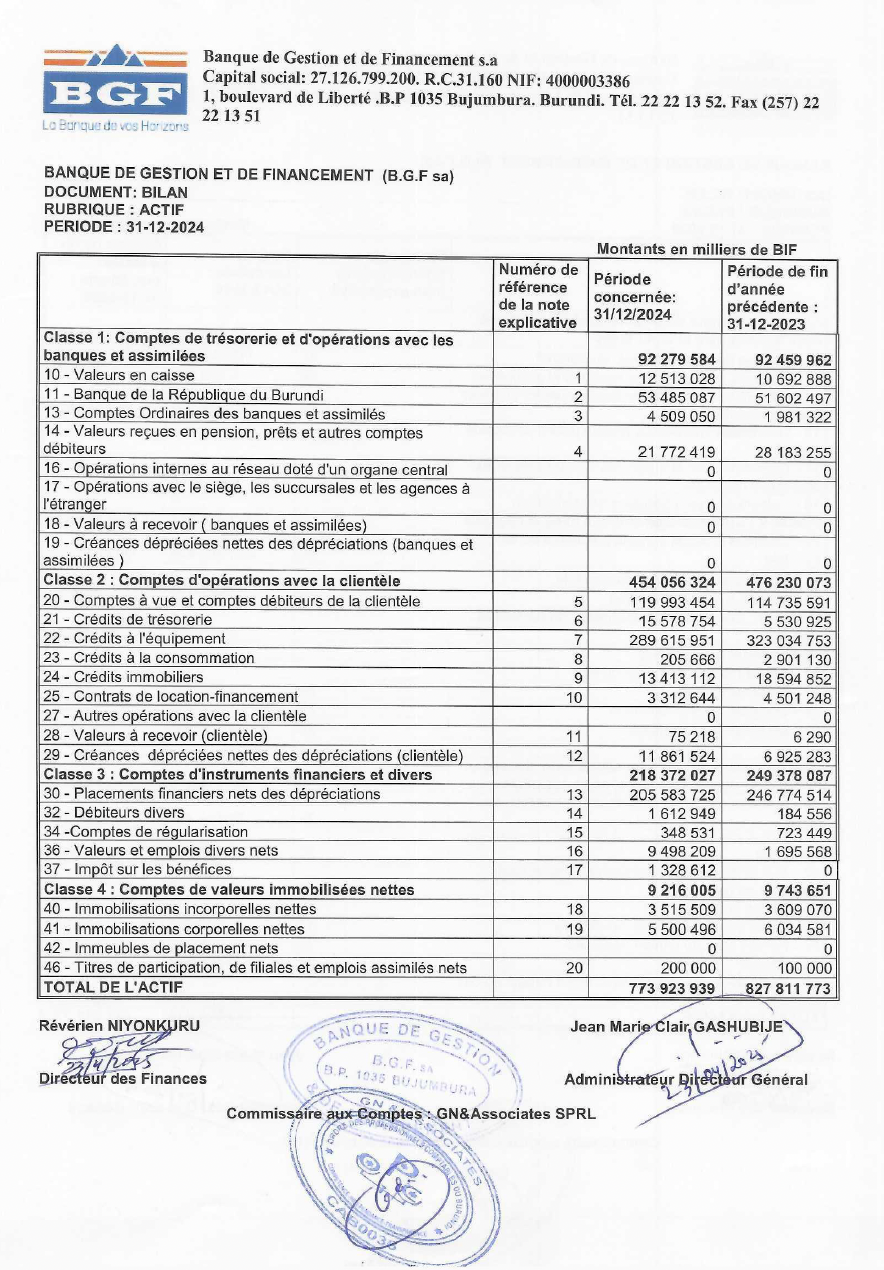 Etats Financiers décembre 2024