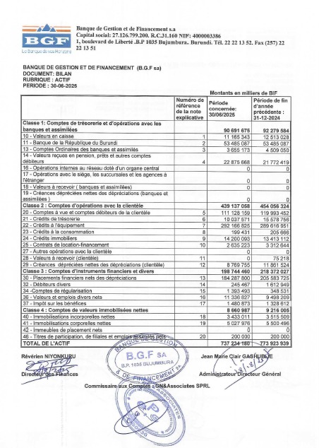 ETATS FINANCIERS AU 30-06-2025